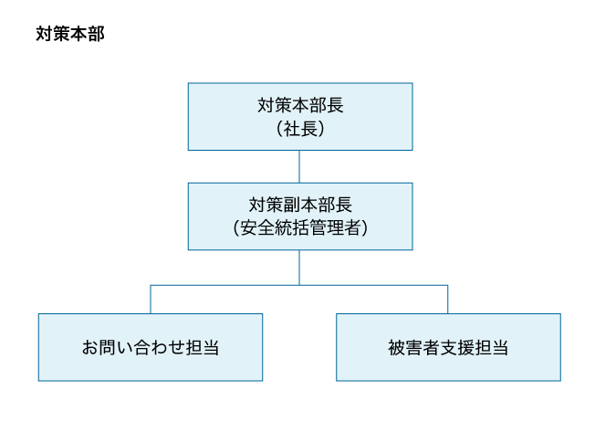 事故発生直後の支援体制